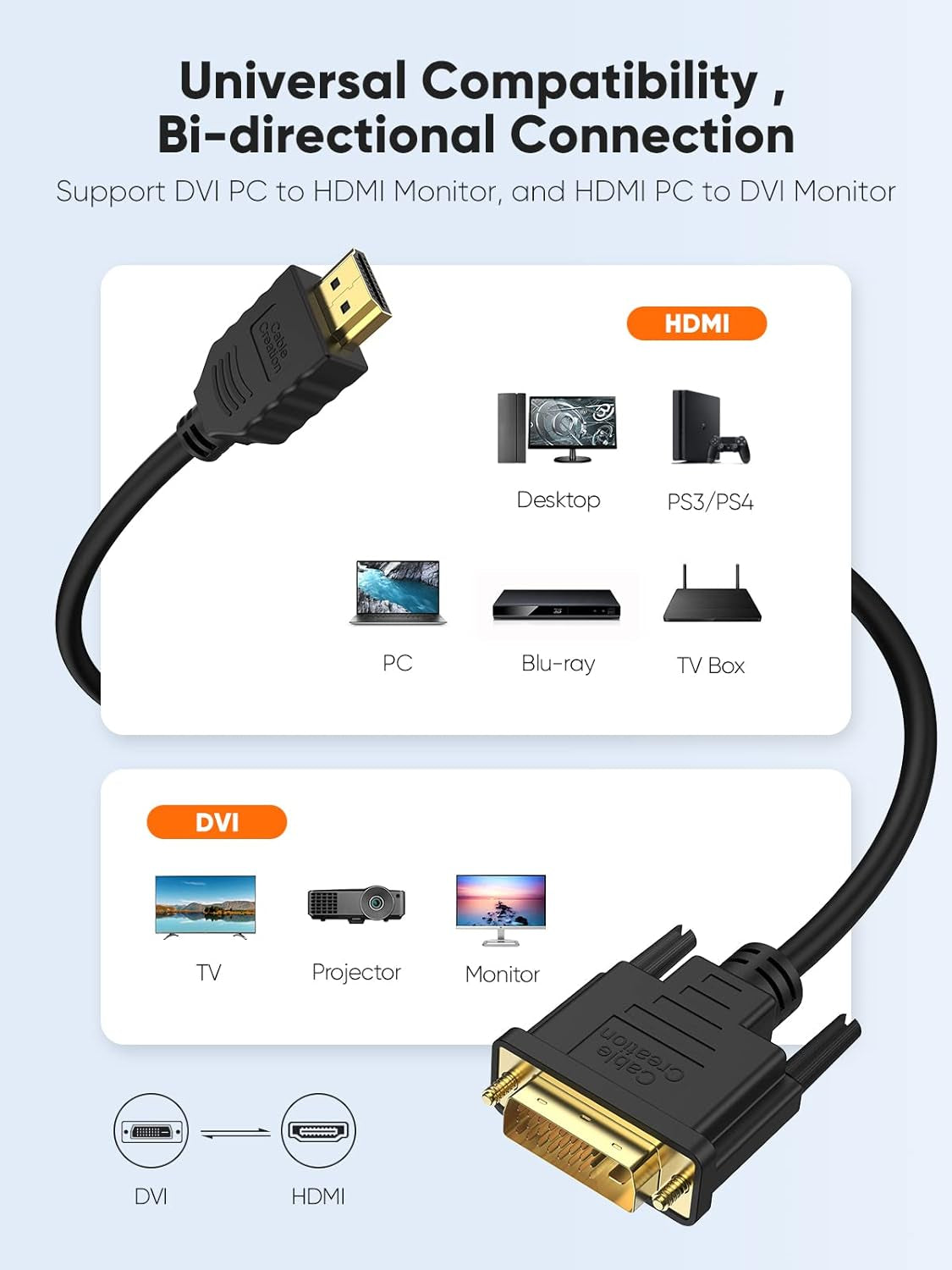 DVI to HDMI Cable, 5Ft HDMI Male to DVI-D Male Bi-Directional Adapter Cable, HDMI to DVI-D 24+1 High Speed Cable Support 1080P HD for Raspberry Pi, Roku, Xbox One, PS5, Blue-Ray